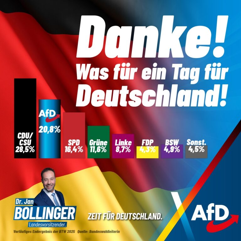 Dr. Jan Bollinger sagten allen Wählern, Kandidaten und Helfern Danke! Im Hintergrund eine Grafik mit den Wahlergebnissen